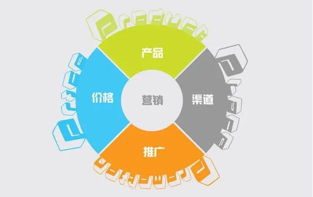 营销型网站建设必须了解的注意事项