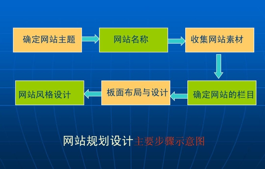 网站设计规划书：成功网站建设的关键步骤