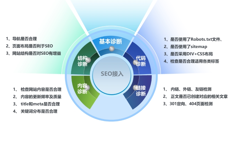 深度解析网站SEO诊断的方法与步骤